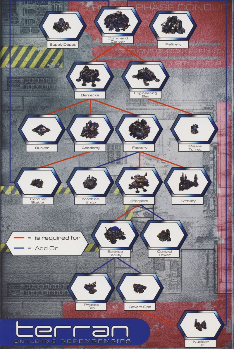 Terran Buildings