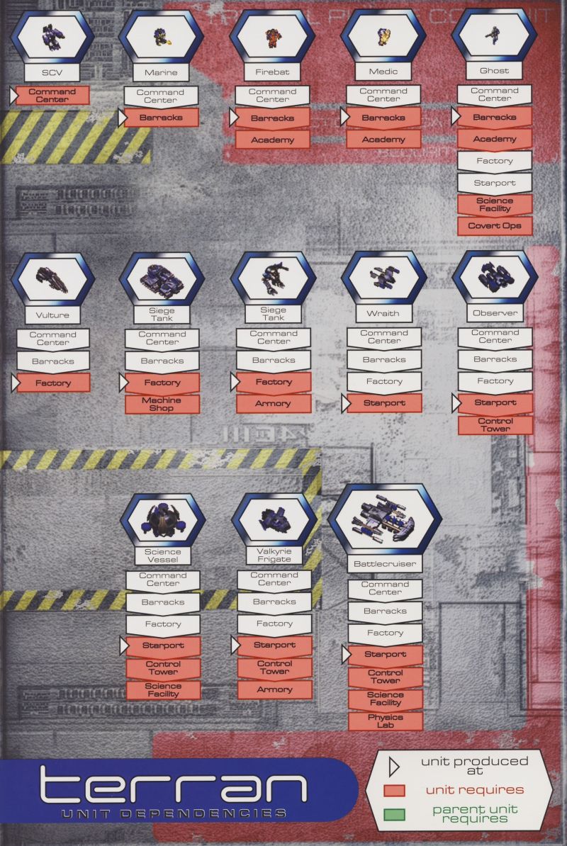Terran Units